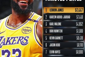 KAIYUN-关于詹姆斯连续十二场比赛得分超过战术调整，IG挑战极限！的信息