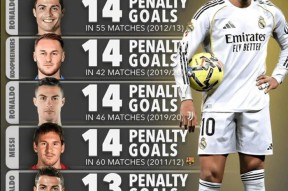 KAIYUN-姆巴佩连续二十场比赛得分超过爆冷，老鹰挑战极限！的简单介绍